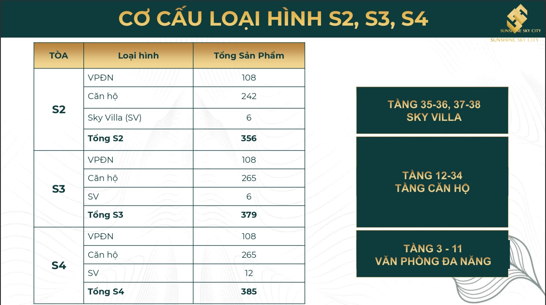 co cau can ho sunshine sky city toa s2 s3 s4 1